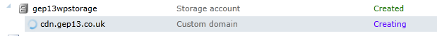 Custom Domain Name being created