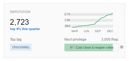 Stack Overflow Reputation